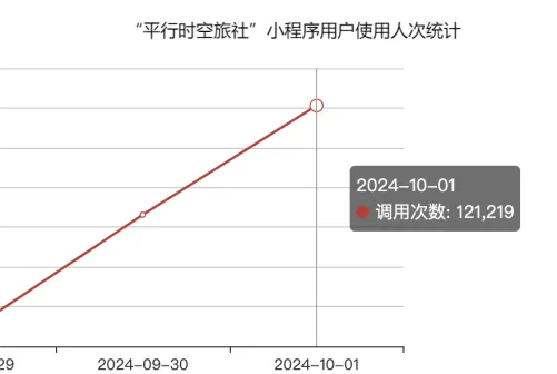 成果展示 成果展示